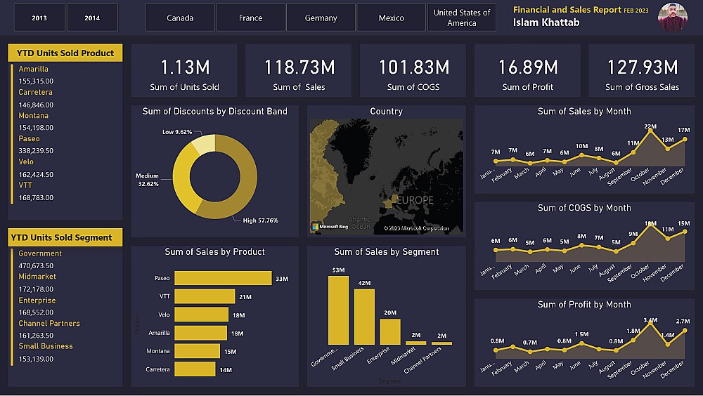تعلم Power BI للمبتدئين: المهارة المطلوبة في سوق العمل حاليًا